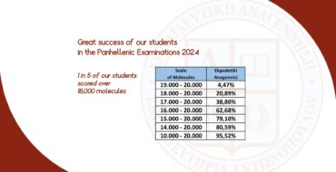 Great success of our students in the Panhellenic Examinations 2024