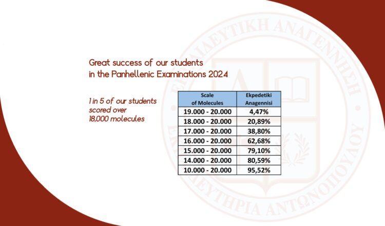 Great success of our students in the Panhellenic Examinations 2024