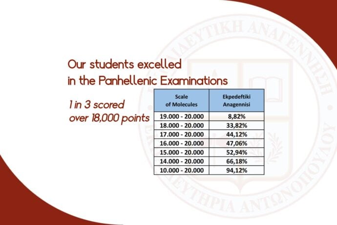 Our students excelled in the Panhellenic Examinations 2026