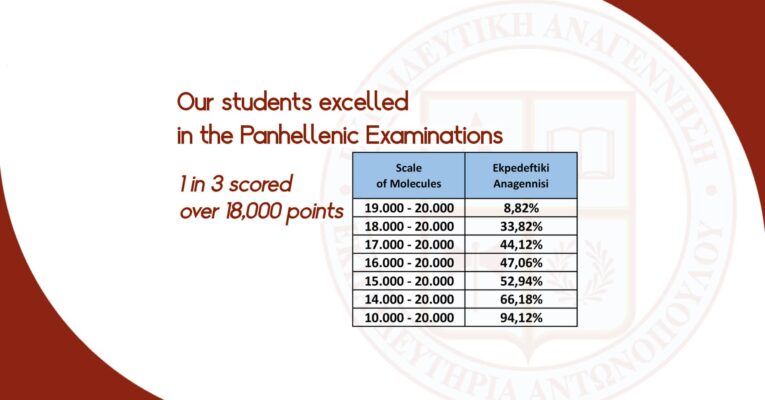 Our students excelled in the Panhellenic Examinations 2026